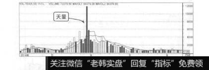 图9-9天量