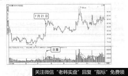 图9-15试盘巨阴量