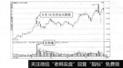 图9-16洗盘巨阴量