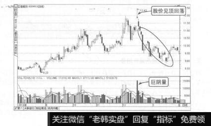 图9-17顶部出货巨阴量