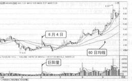 波段操作技法：巨阳量