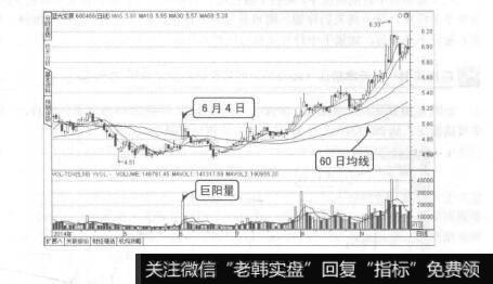 图9-18上升巨阳量
