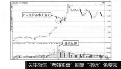 图9-19换庄巨阳量