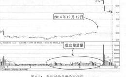 波段操作技法：量增价平