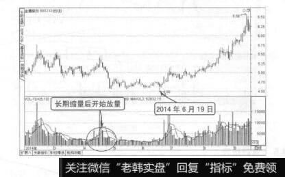 图9-26量增价跌