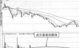 波段操作技法：量减价跌
