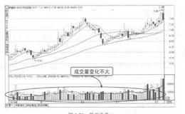 波段操作技法：量平价升和量平价跌