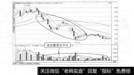 图9-31量平价跌