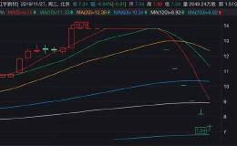 扭亏+重组+增持 三大利器挡不住六个跌停 这家公司怎么了？