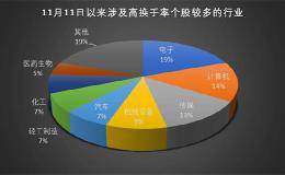 大盘沉闷个股活跃 逾百股筹码“大换血”