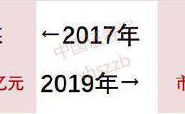 股价两市最低 市值缩水460亿！这公司A股末日就是今天 是走还是留？