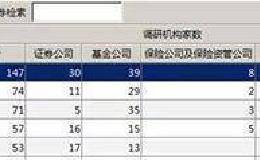 现在是布局良机？这个月 147家机构蜂拥调研这家公司