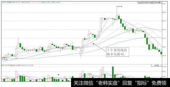 北京君正（300223）15分钟K线图