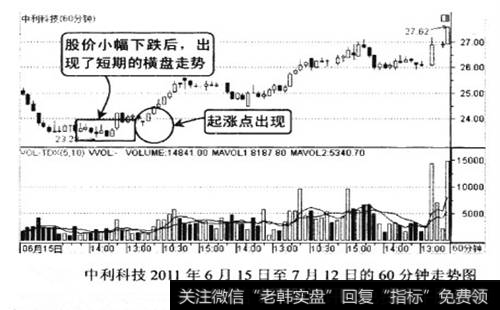 中利科技2011年6月15日至7月12日的60分钟走势图