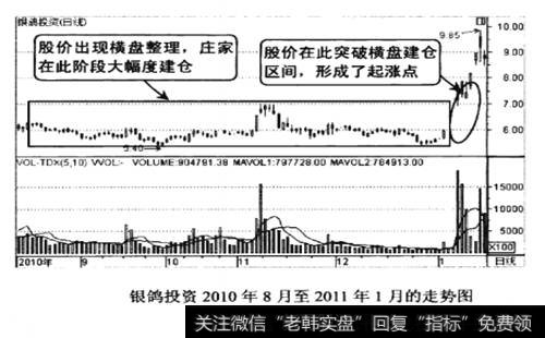 银鸽投资2010年8月至2011年1月的走势图