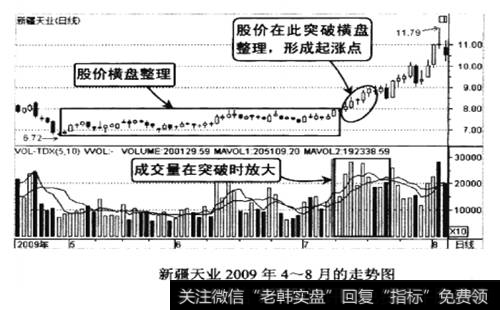 新疆天业2009年4-8月的走势图