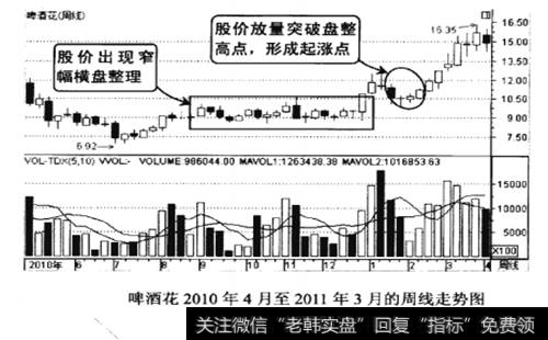 啤酒花2010年4月至2011年3月的周线走势图