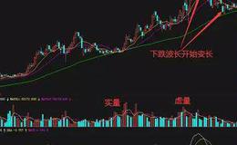 <em>股票基础知识入门</em>|散户怎样去选白马股？