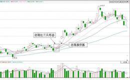 “红三兵”组合擒杀涨停技法实战案例分析 