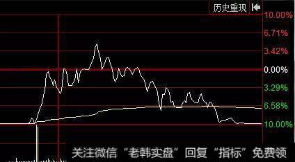 宝鼎科技分时图