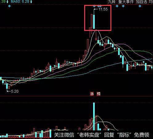 北特科技案例分析