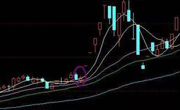 股票入门基础知识丨炒股技巧实战经验：<em>股票买入</em>技巧分享