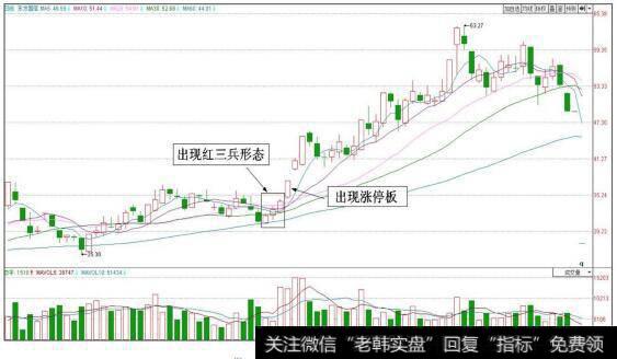 东方国信（300166）日K线图