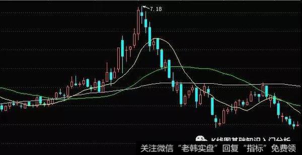 K线图三只乌鸦实战技巧