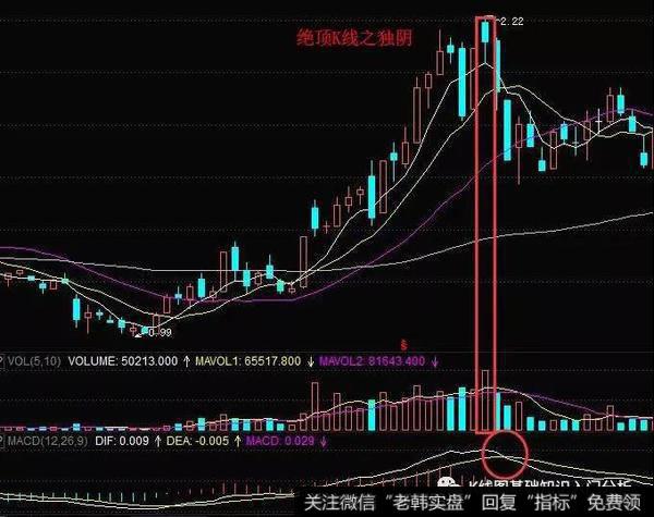 实战操作技巧