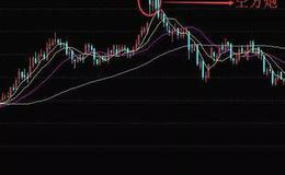 K线图基础知识丨K线图“空方炮”卖出技巧应用