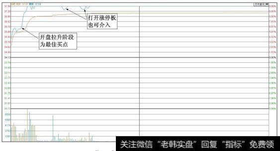 东方国信（300166）分时图（介入时点）