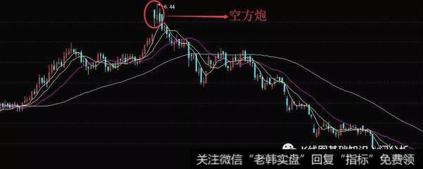 K线图空方炮实战操作技巧