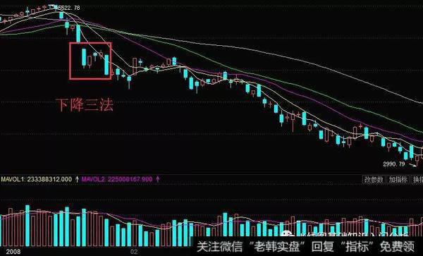 K线图下降三法实战技巧