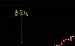 K线图基础知识丨K线图潜伏底反转形态应用技巧