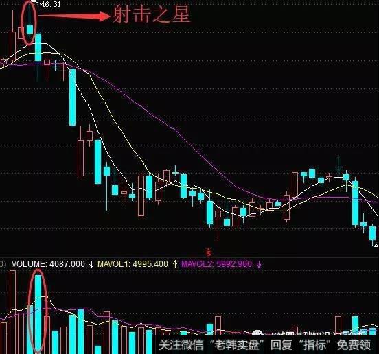 射击之星实战操作技巧