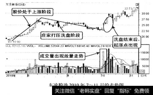 东凌粮油2010年7-11月的走势图