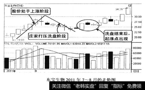 东宝生物2011年7-8月的走势图