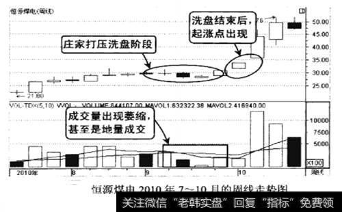 恒源煤电2010年7-10月的周线走势图