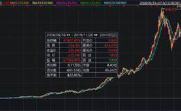 领先腾讯10000亿！阿里涨疯了 马云比<em>马化腾</em>高出2.7个刘强东、3.2个李彦宏