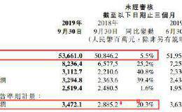 雷军笑了！小米业绩还不错 市值立马大涨100亿