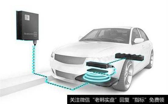 汽车无线充电<a href='/gainiangu/'>概念股</a>