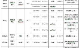 医药行业：国内PD-1单抗商业化开局 第一梯队铸就护城河