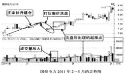 买在庄家拉升建仓时的起涨点的技巧