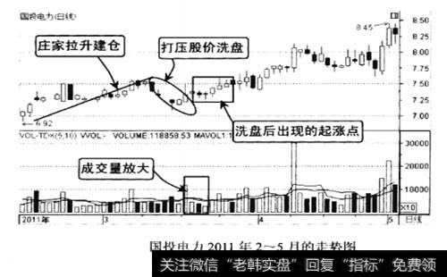 国投电力2011年2-5月的走势图