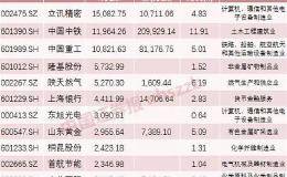 中央汇金公司前三季度净利润4513亿元 同比增12%