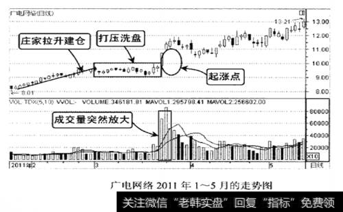 广电网络2011年1-5月的走势图
