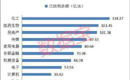 一份土豪公司回购名单送给你：9股回购超10亿 15家公司回购比例超5%