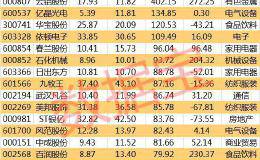 一份上市公司分红数据送给你：A股累计分红超7万亿 7股现金分红超前三季净利润