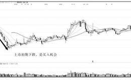 板块联动黑马隐身的基地——在炒新中捕捉黑马 