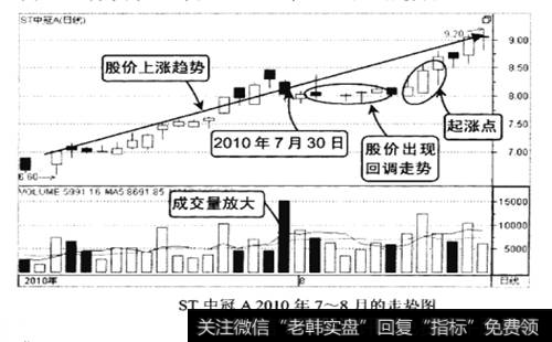 ST中冠A 2010年7-8月的走势图